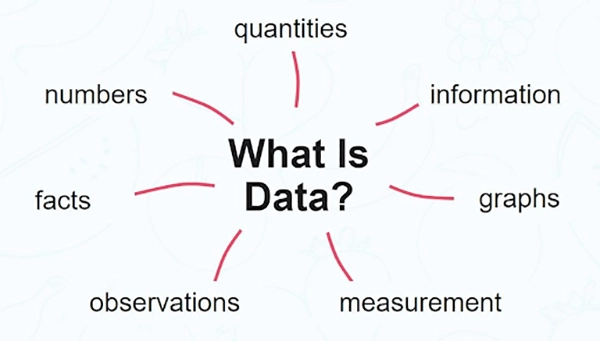 What is data?