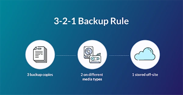  3-2-1 backup rule
