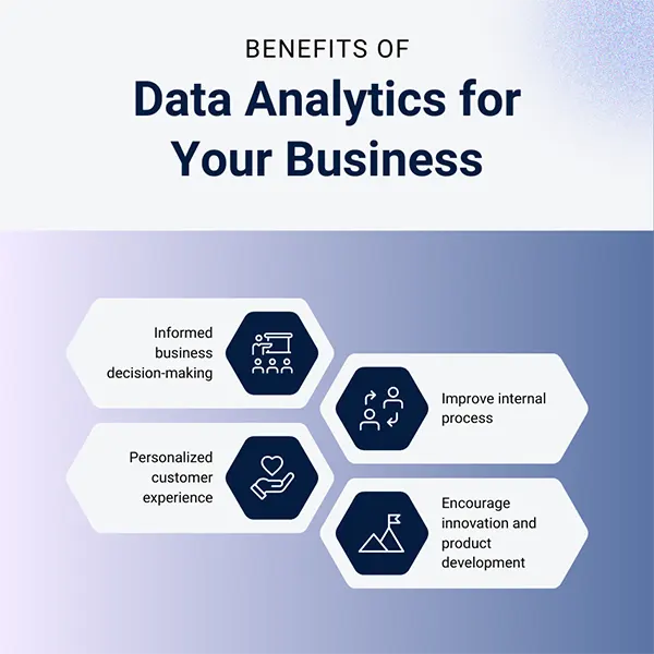 Benefits of data analytics for your businness.