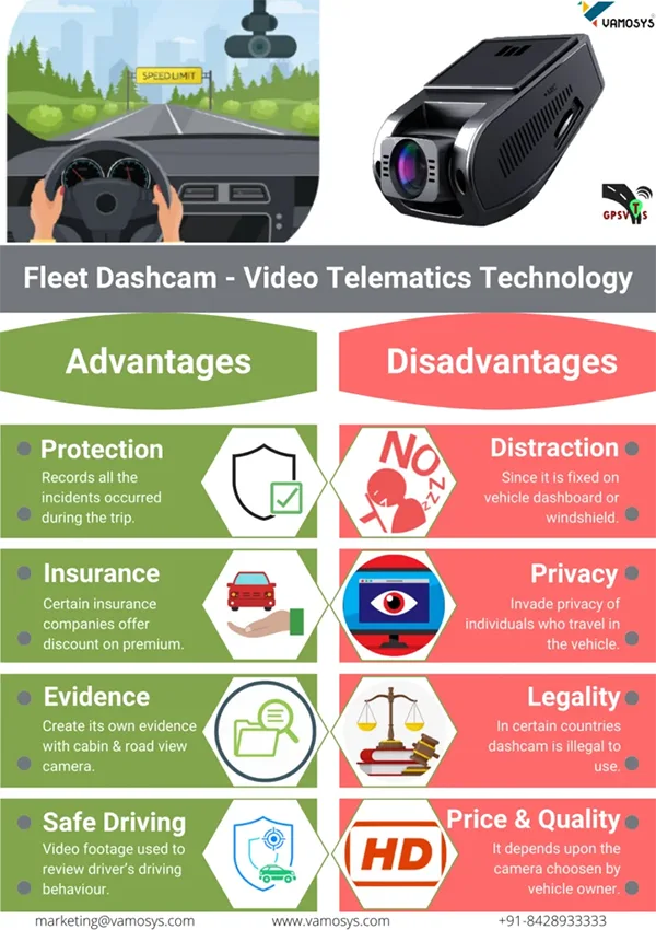 INTRIGUING INSIGHTS Here is a comprehensive comparison of fleet dashcam and video telematics technology. Discover how they differ and find out which is the better option for you. 
