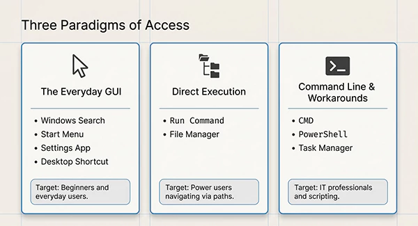 How to Access the Control Panel