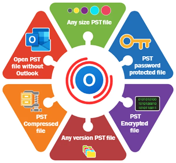 PST and EML email file conversion workflow for secure data migration. 