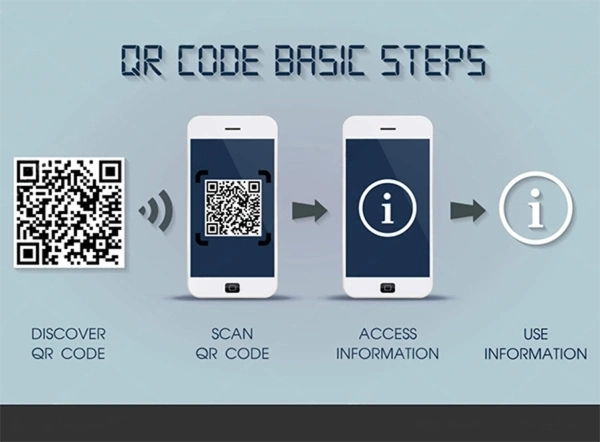 QR codes basic steps.