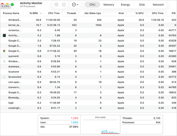 Check Activity Monitor for unusual CPU usage