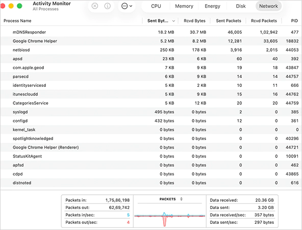Check the Network tab