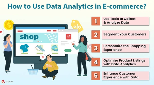 How to use data analytics in ecommerce. 