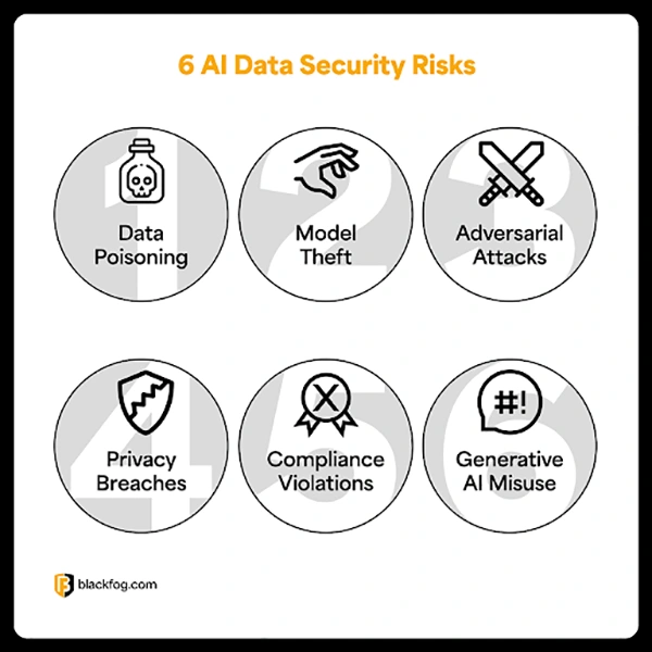 AI Data Security Risks