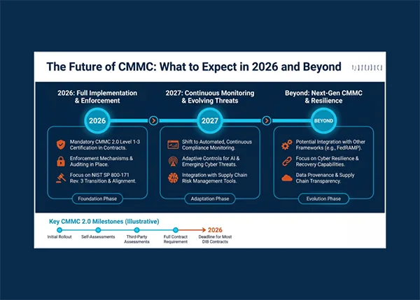 CMMC - 2026 and Beyond